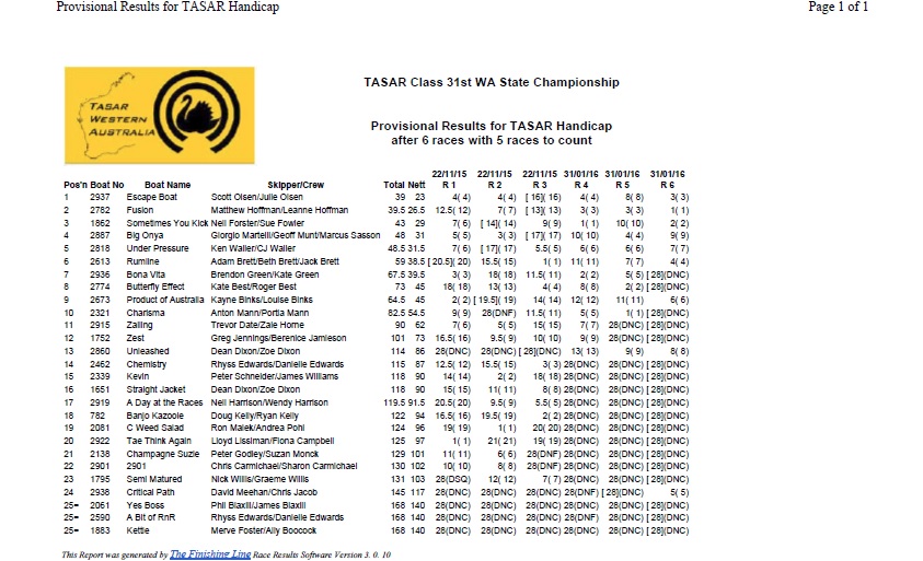 TAWA 2016 State Championships Handicap results.jpg